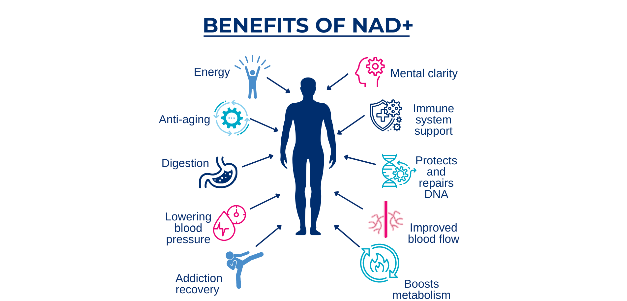 NAD+ e PEPTIDE THERAPY